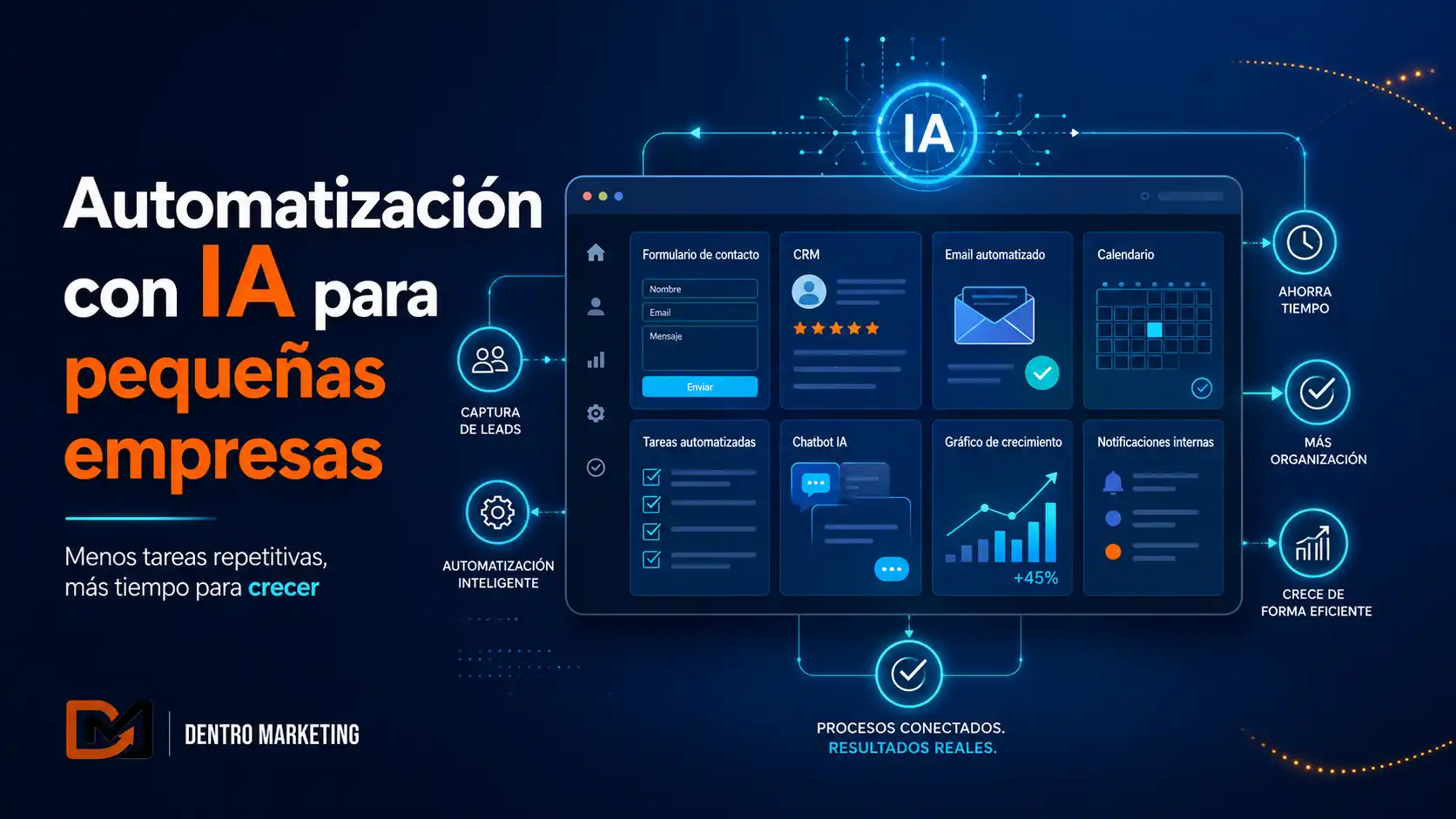 Automatización con IA para pequeñas empresas, flujos inteligentes y captación de clientes